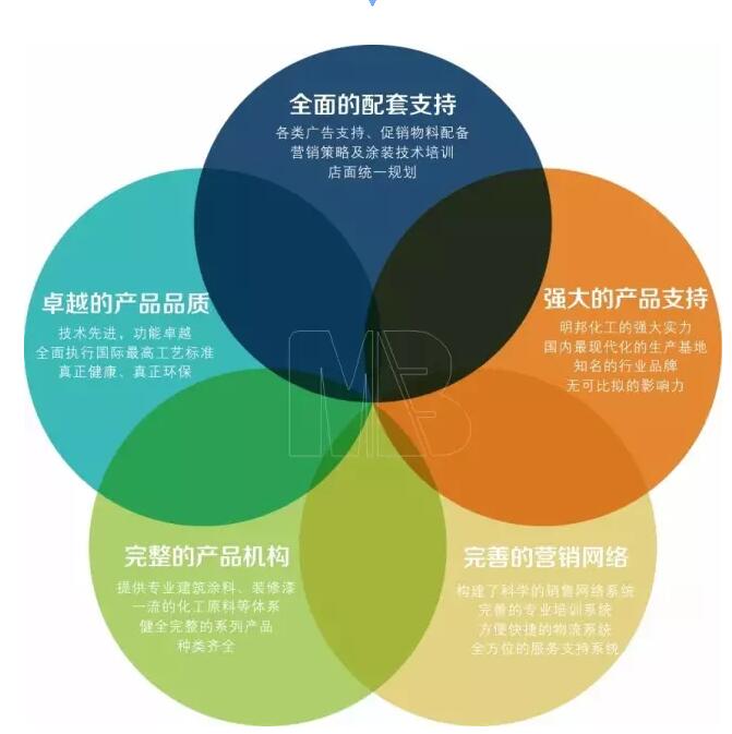 明邦草莓视频性福宝漆